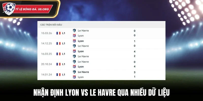 Nhận định Lyon vs Le Havre qua nhiều dữ liệu