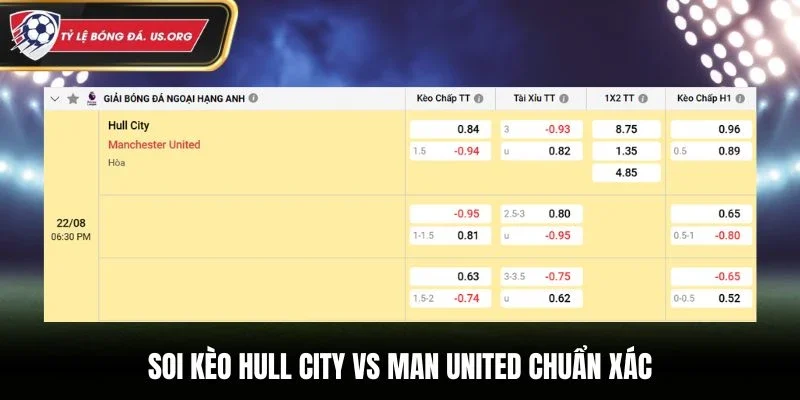 Soi kèo Hull City vs Man United chuẩn xác từ bảng kèo nhà cái