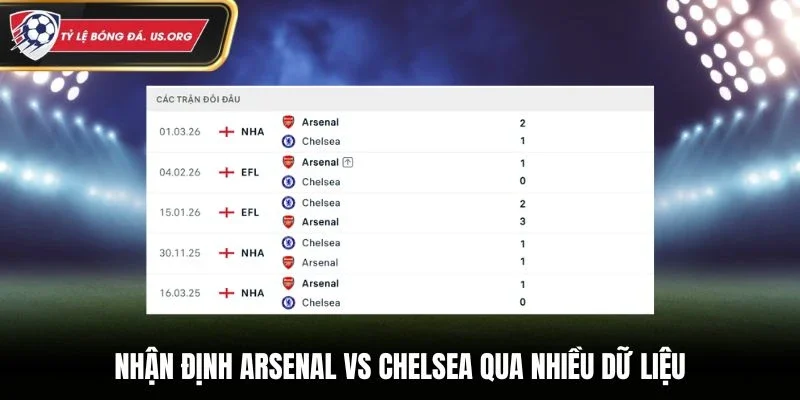 Nhận định Arsenal vs Chelsea qua nhiều dữ liệu