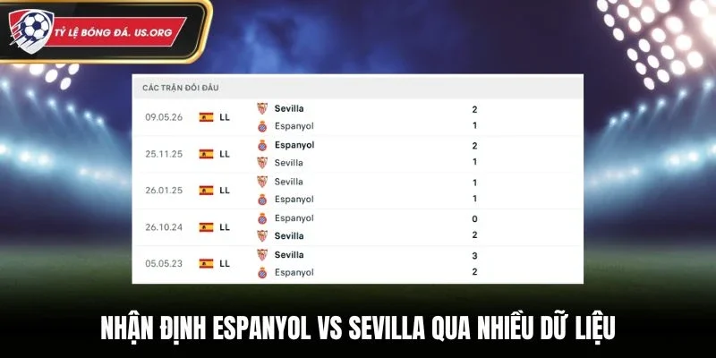 Nhận định Espanyol vs Sevilla qua nhiều dữ liệu