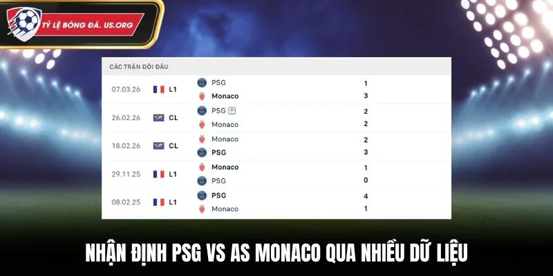 Nhận định PSG vs AS Monaco qua nhiều dữ liệu