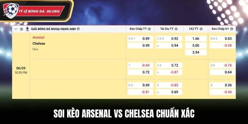 Soi kèo Arsenal vs Chelsea chuẩn xác từ bảng kèo