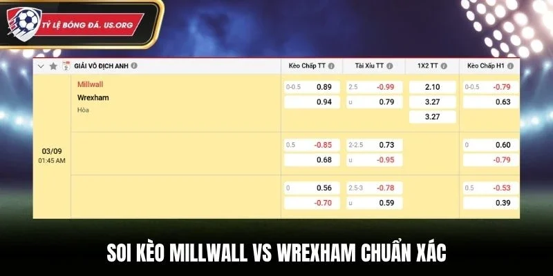 Soi kèo Millwall vs Wrexham chuẩn xác từ bảng kèo nhà cái