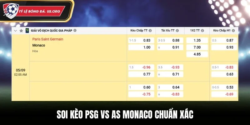 Soi kèo PSG vs AS Monaco chuẩn xác từ bảng tỷ lệ kèo